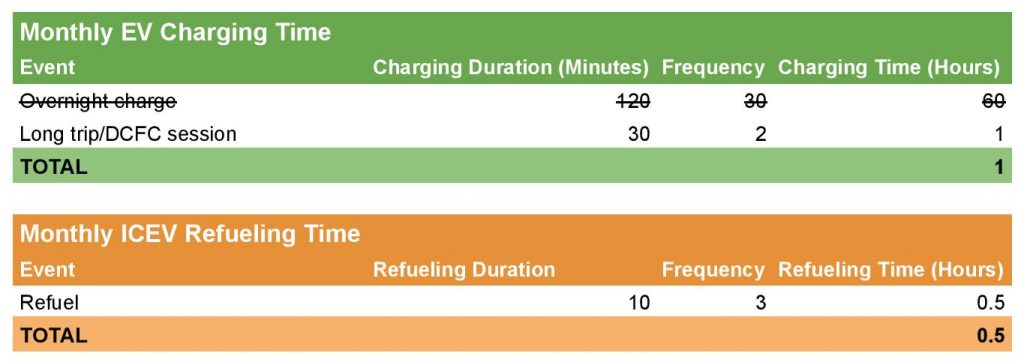 EV Charging vs Gas Refueling